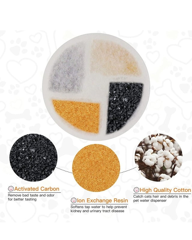 Exploded view of multi-stage pet water fountain filtration system showing cotton, carbon, and resin layers