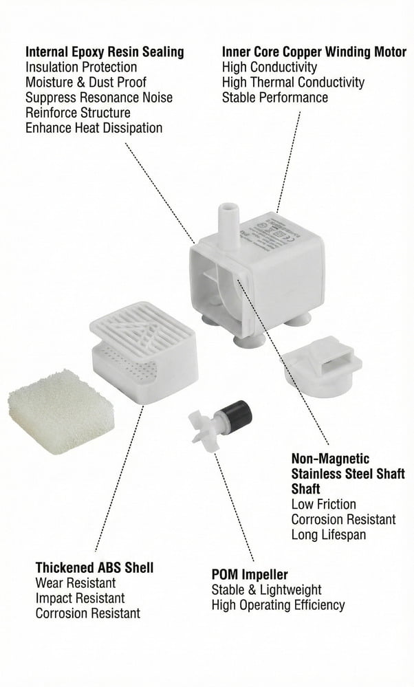 Internal Engineering of Pet Water Fountain Pump
